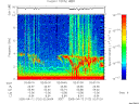 T2005102_02_10KHZ_WBB thumbnail Spectrogram
