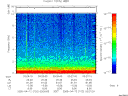 T2005102_03_10KHZ_WBB thumbnail Spectrogram