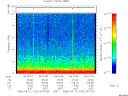 T2005102_04_10KHZ_WBB thumbnail Spectrogram