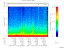 T2005102_06_10KHZ_WBB thumbnail Spectrogram