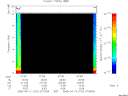 T2005102_07_10KHZ_WBB thumbnail Spectrogram