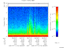 T2005102_08_10KHZ_WBB thumbnail Spectrogram