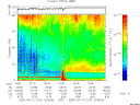 T2005102_15_75KHZ_WBB thumbnail Spectrogram