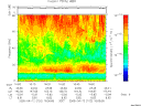 T2005102_16_75KHZ_WBB thumbnail Spectrogram