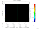 T2005102_22_10KHZ_WBB thumbnail Spectrogram