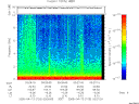 T2005103_03_10KHZ_WBB thumbnail Spectrogram