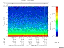 T2005103_05_10KHZ_WBB thumbnail Spectrogram