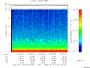 T2005103_07_10KHZ_WBB thumbnail Spectrogram