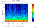 T2005103_09_10KHZ_WBB thumbnail Spectrogram