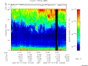 T2005103_12_75KHZ_WBB thumbnail Spectrogram