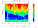 T2005103_13_75KHZ_WBB thumbnail Spectrogram