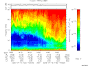 T2005103_14_75KHZ_WBB thumbnail Spectrogram
