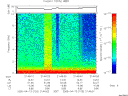 T2005103_21_10KHZ_WBB thumbnail Spectrogram
