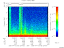 T2005103_22_10KHZ_WBB thumbnail Spectrogram