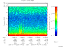 T2005104_01_10KHZ_WBB thumbnail Spectrogram