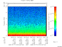 T2005104_09_10KHZ_WBB thumbnail Spectrogram