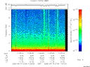 T2005104_11_10KHZ_WBB thumbnail Spectrogram