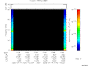 T2005104_17_75KHZ_WBB thumbnail Spectrogram