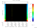 T2005104_18_10KHZ_WBB thumbnail Spectrogram