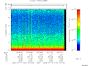 T2005104_19_10KHZ_WBB thumbnail Spectrogram