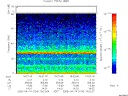 T2005104_19_75KHZ_WBB thumbnail Spectrogram