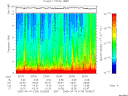 T2005104_20_10KHZ_WBB thumbnail Spectrogram