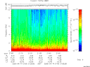 T2005104_21_10KHZ_WBB thumbnail Spectrogram