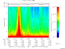 T2005104_22_10KHZ_WBB thumbnail Spectrogram