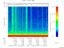 T2005110_02_10KHZ_WBB thumbnail Spectrogram