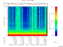 T2005110_03_10KHZ_WBB thumbnail Spectrogram