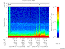 T2005110_09_10KHZ_WBB thumbnail Spectrogram