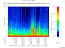T2005110_12_10KHZ_WBB thumbnail Spectrogram