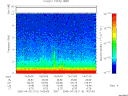 T2005110_14_10KHZ_WBB thumbnail Spectrogram