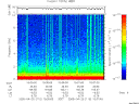 T2005110_15_10KHZ_WBB thumbnail Spectrogram