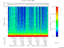 T2005110_20_10KHZ_WBB thumbnail Spectrogram