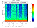 T2005110_22_10KHZ_WBB thumbnail Spectrogram