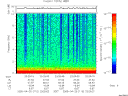 T2005110_23_10KHZ_WBB thumbnail Spectrogram