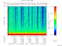 T2005111_00_10KHZ_WBB thumbnail Spectrogram