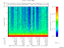 T2005111_01_10KHZ_WBB thumbnail Spectrogram