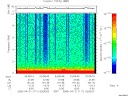 T2005111_03_10KHZ_WBB thumbnail Spectrogram