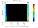 T2005111_06_10KHZ_WBB thumbnail Spectrogram