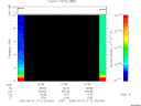 T2005111_07_10KHZ_WBB thumbnail Spectrogram