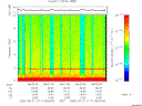 T2005111_08_10KHZ_WBB thumbnail Spectrogram