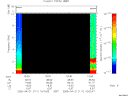 T2005111_10_10KHZ_WBB thumbnail Spectrogram