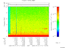 T2005111_11_10KHZ_WBB thumbnail Spectrogram
