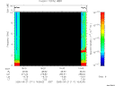 T2005111_16_10KHZ_WBB thumbnail Spectrogram