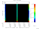 T2005111_20_10KHZ_WBB thumbnail Spectrogram