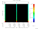 T2005113_01_10KHZ_WBB thumbnail Spectrogram