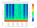 T2005113_02_10KHZ_WBB thumbnail Spectrogram