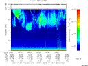T2005113_06_75KHZ_WBB thumbnail Spectrogram